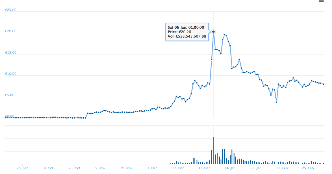 Iota Coin Kurs Chf